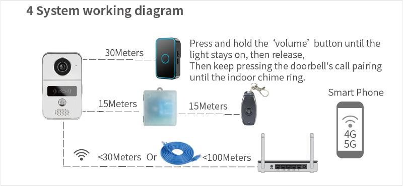 2MP Video Doorbell with PIR Motion Detection IR WIFI Wired app phone can Unlock