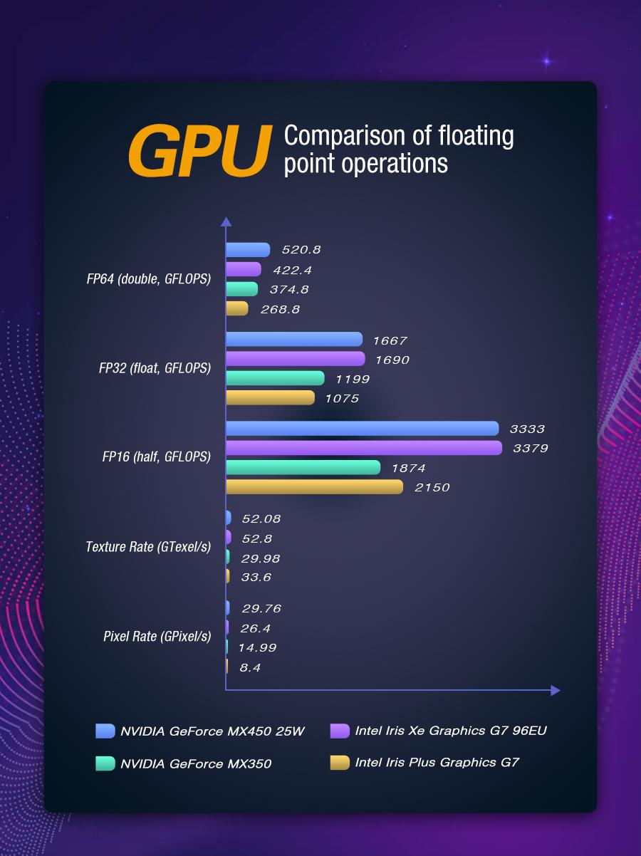  GPD Win 3- [11th Core CPU I5-1135G7-1TB] 5.5 Inch Mini